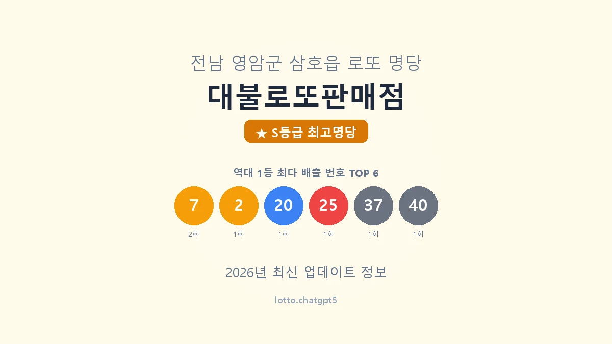 대불로또판매점 로또명당 썸네일, 1등 당첨 배출 번호 분석