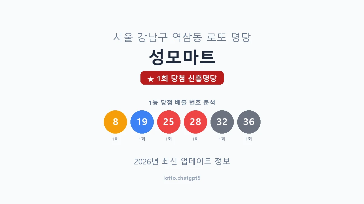 서울 강남구 역삼동 로또 명당 성모마트 1등 1회 배출 판매점 썸네일
