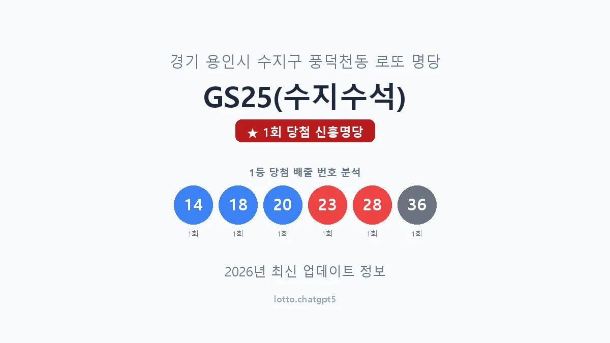 경기 용인시 풍덕천동 로또 명당 GS25(수지수석) 1등 1회 배출 판매점 썸네일