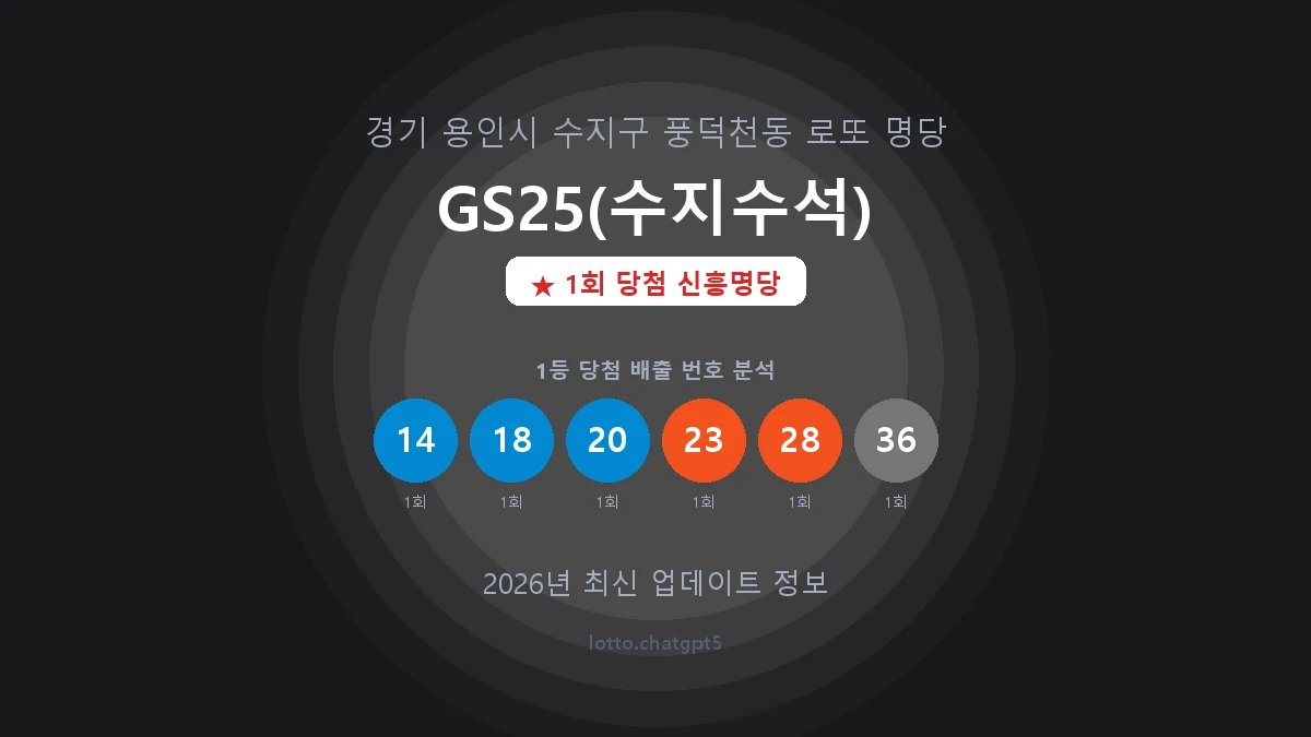 경기 용인시 풍덕천동 로또 명당 GS25(수지수석) 1등 1회 배출 판매점 썸네일