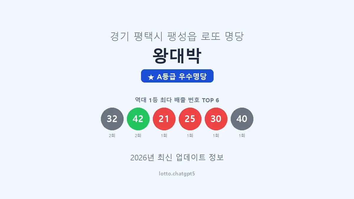 경기 평택시 팽성읍 로또 명당 왕대박 1등 2회 배출 판매점 썸네일