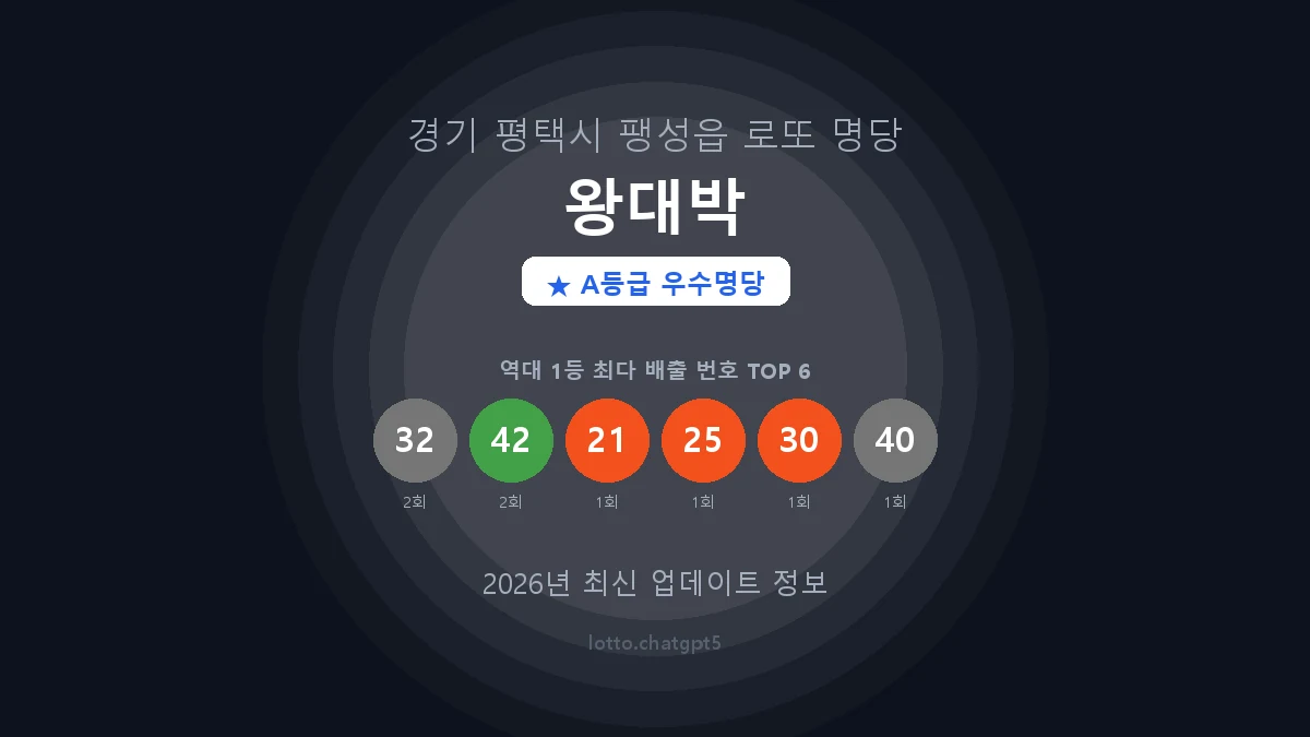 경기 평택시 팽성읍 로또 명당 왕대박 1등 2회 배출 판매점 썸네일