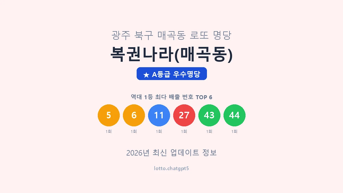 광주 북구 매곡동 로또 명당 복권나라(매곡동) 1등 2회 배출 판매점 썸네일