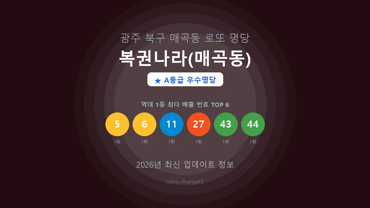 광주 북구 매곡동 로또 명당 복권나라(매곡동) 1등 2회 배출 판매점 썸네일