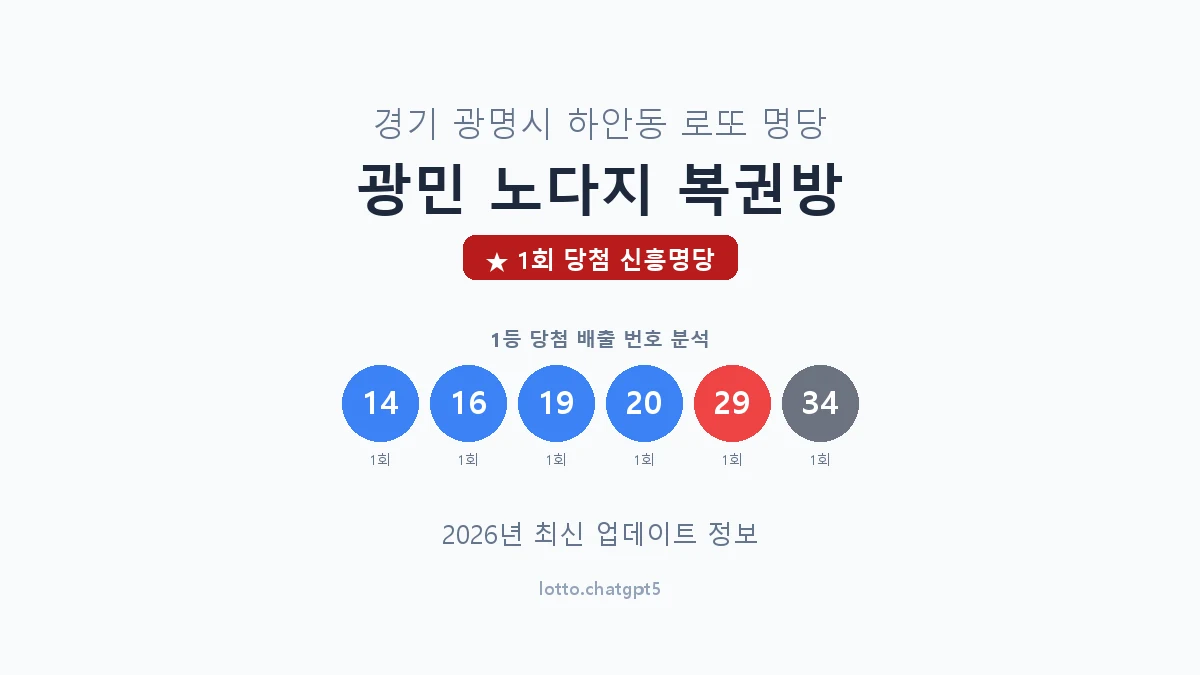 경기 광명시 하안동 로또 명당 광민 노다지 복권방 1등 1회 배출 판매점 썸네일