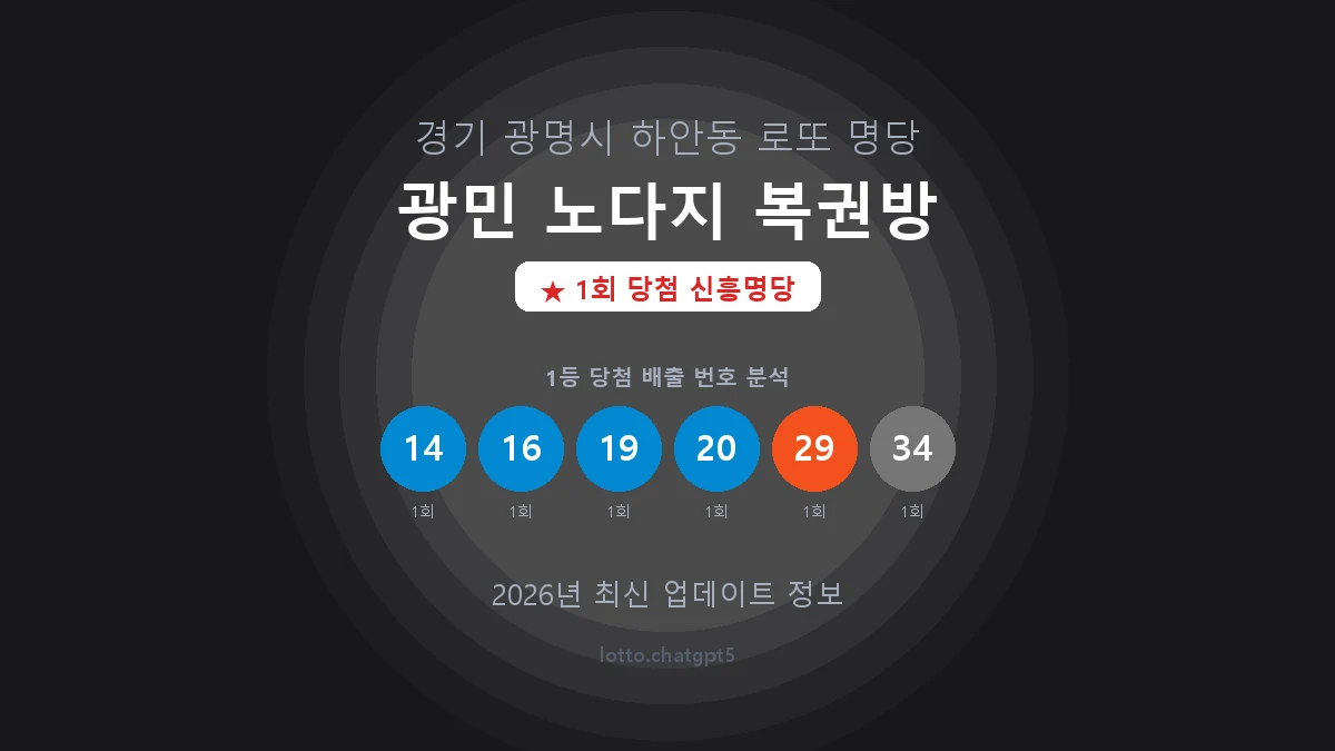 경기 광명시 하안동 로또 명당 광민 노다지 복권방 1등 1회 배출 판매점 썸네일