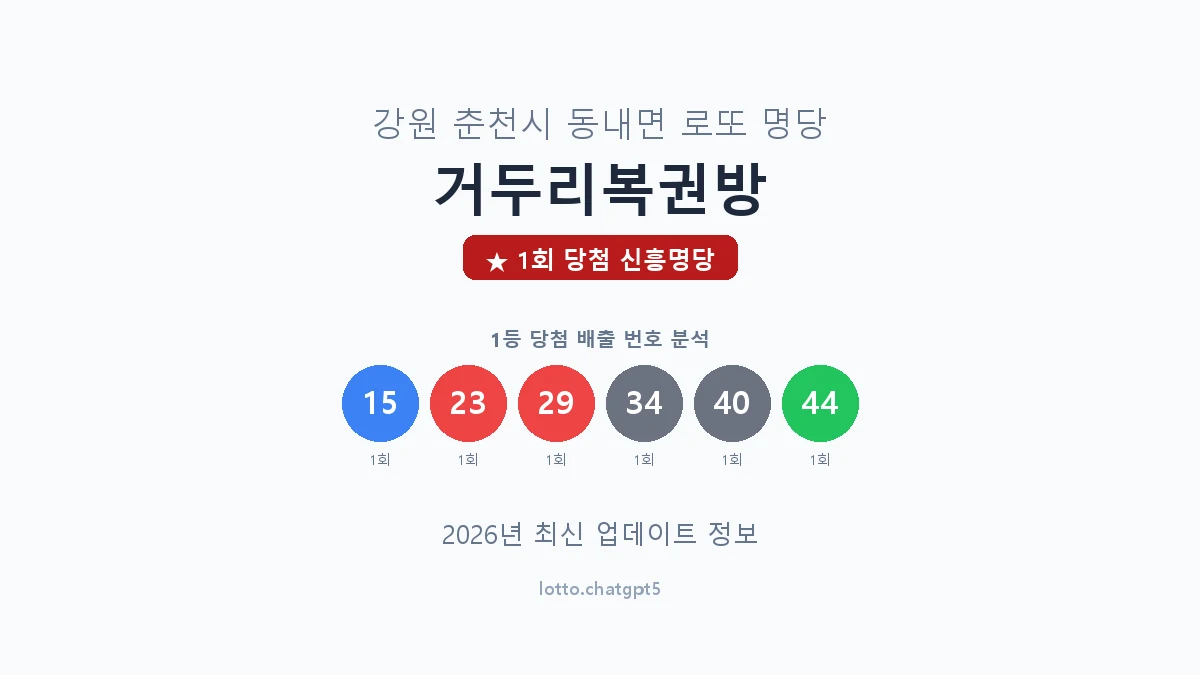 강원 춘천시 동내면 로또 명당 거두리복권방 1등 1회 배출 판매점 썸네일