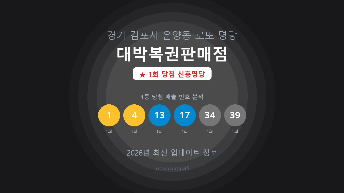 경기 김포시 운양동 로또 명당 대박복권판매점 1등 1회 배출 판매점 썸네일