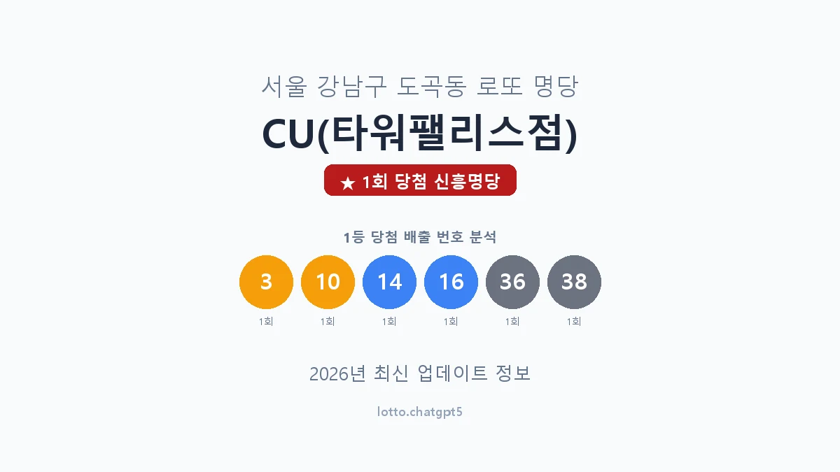 서울 강남구 도곡동 로또 명당 CU(타워팰리스점) 1등 1회 배출 판매점 썸네일