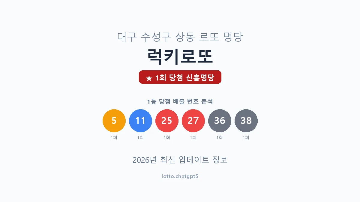 대구 수성구 상동 로또 명당 럭키로또 1등 1회 배출 판매점 썸네일