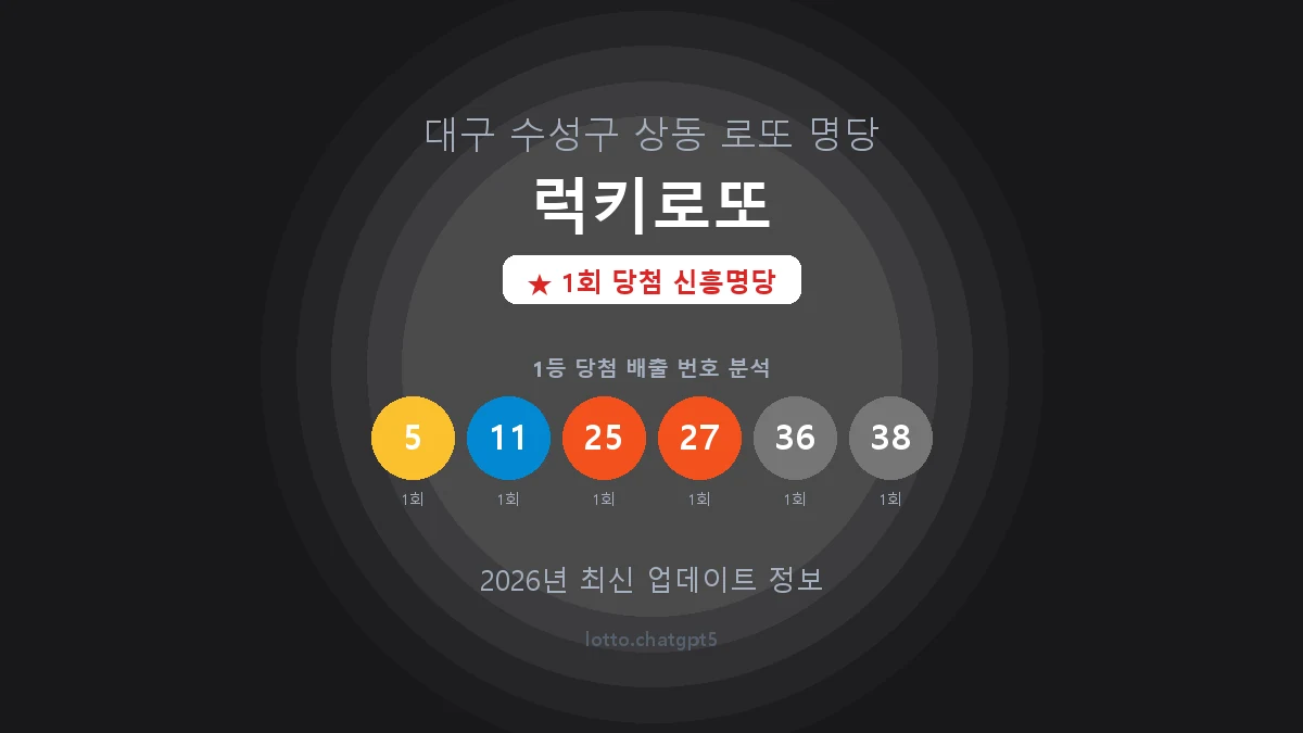 대구 수성구 상동 로또 명당 럭키로또 1등 1회 배출 판매점 썸네일