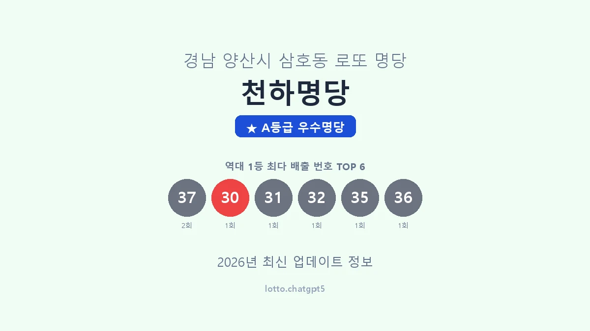 경남 양산시 삼호동 로또 명당 천하명당 1등 2회 배출 판매점 썸네일