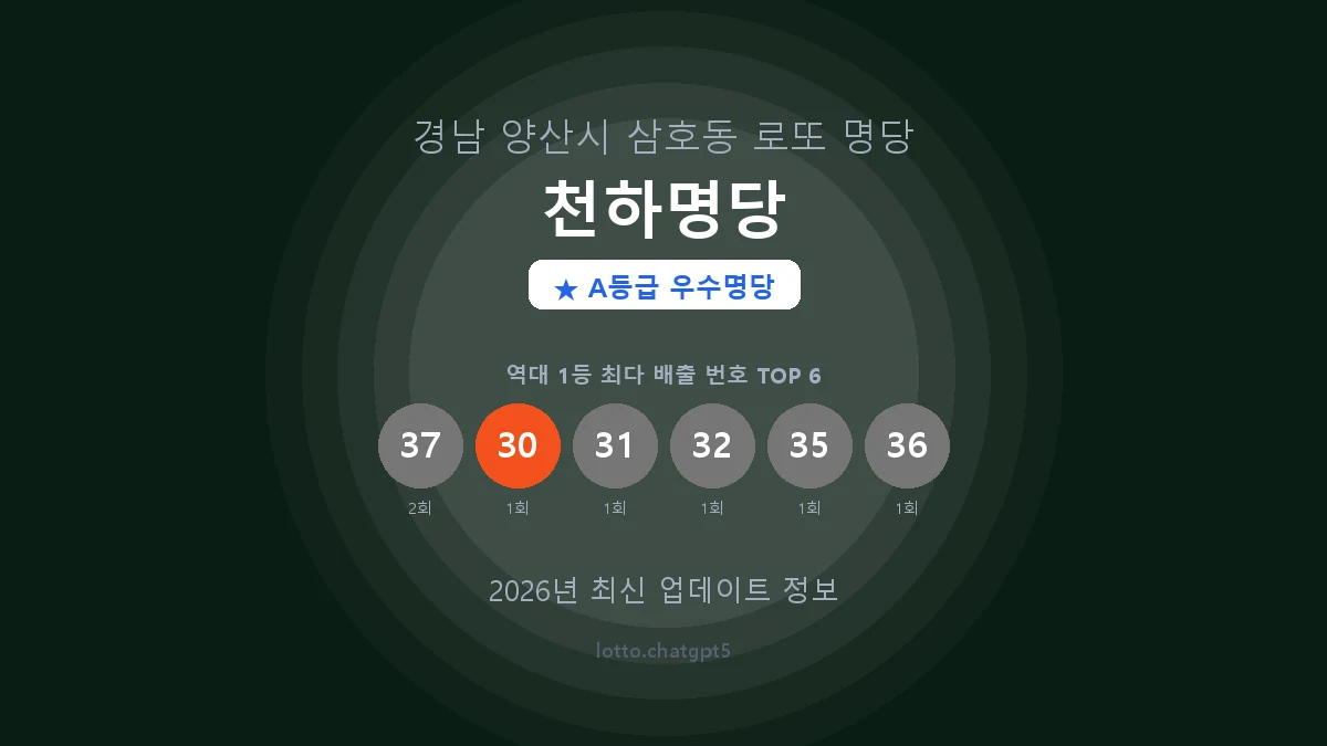 경남 양산시 삼호동 로또 명당 천하명당 1등 2회 배출 판매점 썸네일