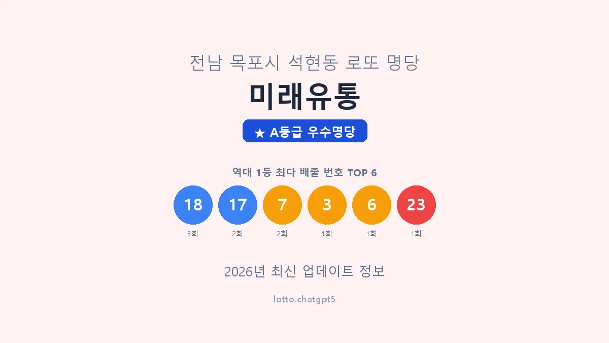 전남 목포시 석현동 로또 명당 미래유통 1등 4회 배출 판매점 썸네일