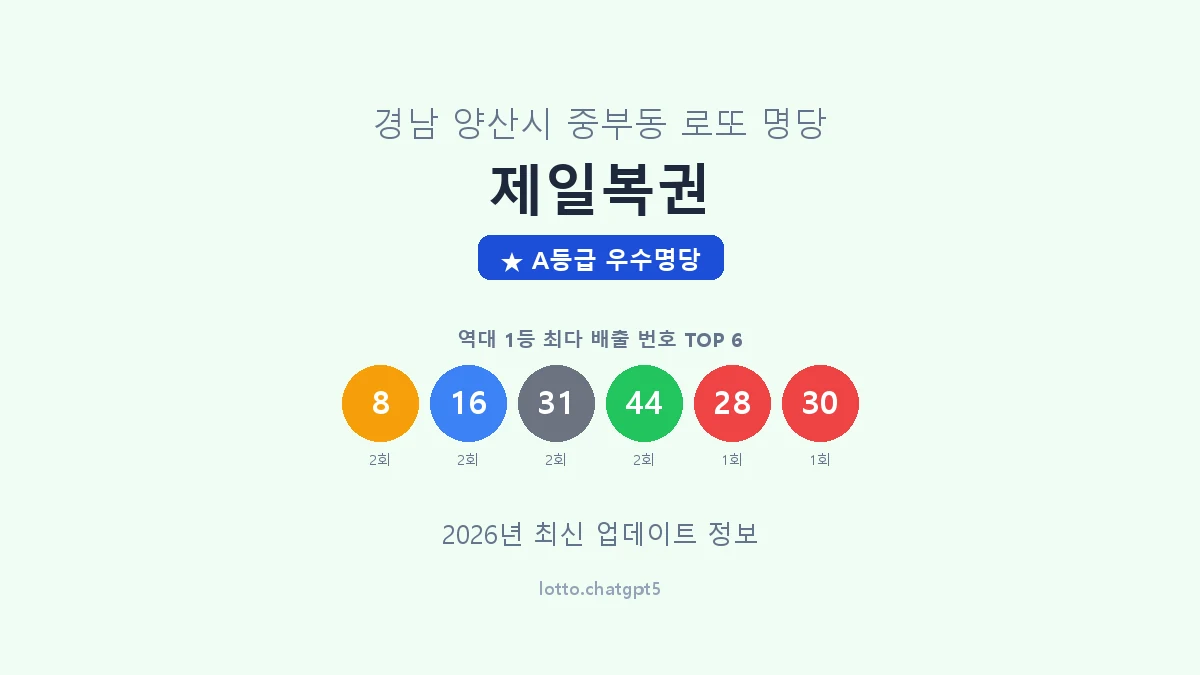 경남 양산시 중부동 로또 명당 제일복권 1등 4회 배출 판매점 썸네일