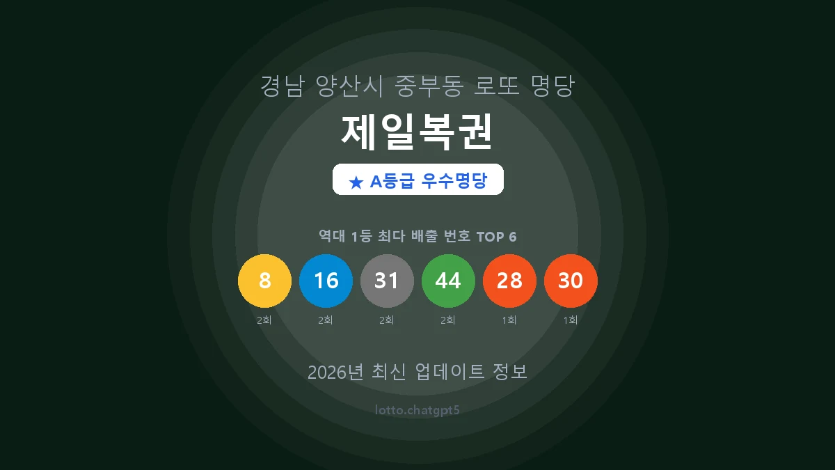경남 양산시 중부동 로또 명당 제일복권 1등 4회 배출 판매점 썸네일