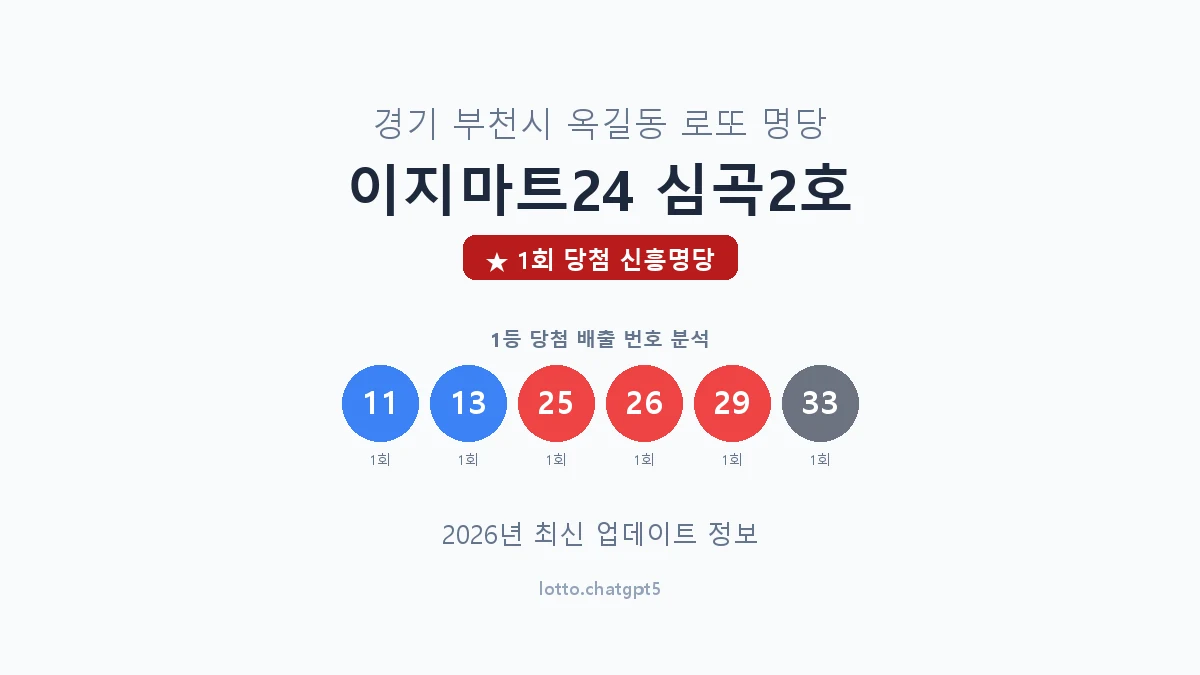 경기 부천시 옥길동 로또 명당 이지마트24 심곡2호 1등 1회 배출 판매점 썸네일