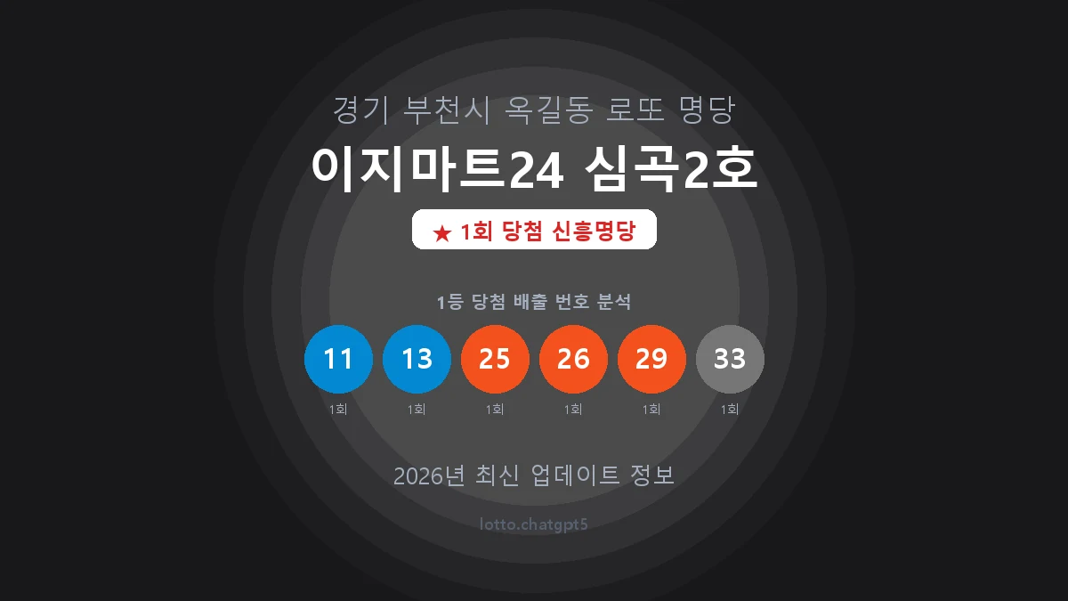 경기 부천시 옥길동 로또 명당 이지마트24 심곡2호 1등 1회 배출 판매점 썸네일
