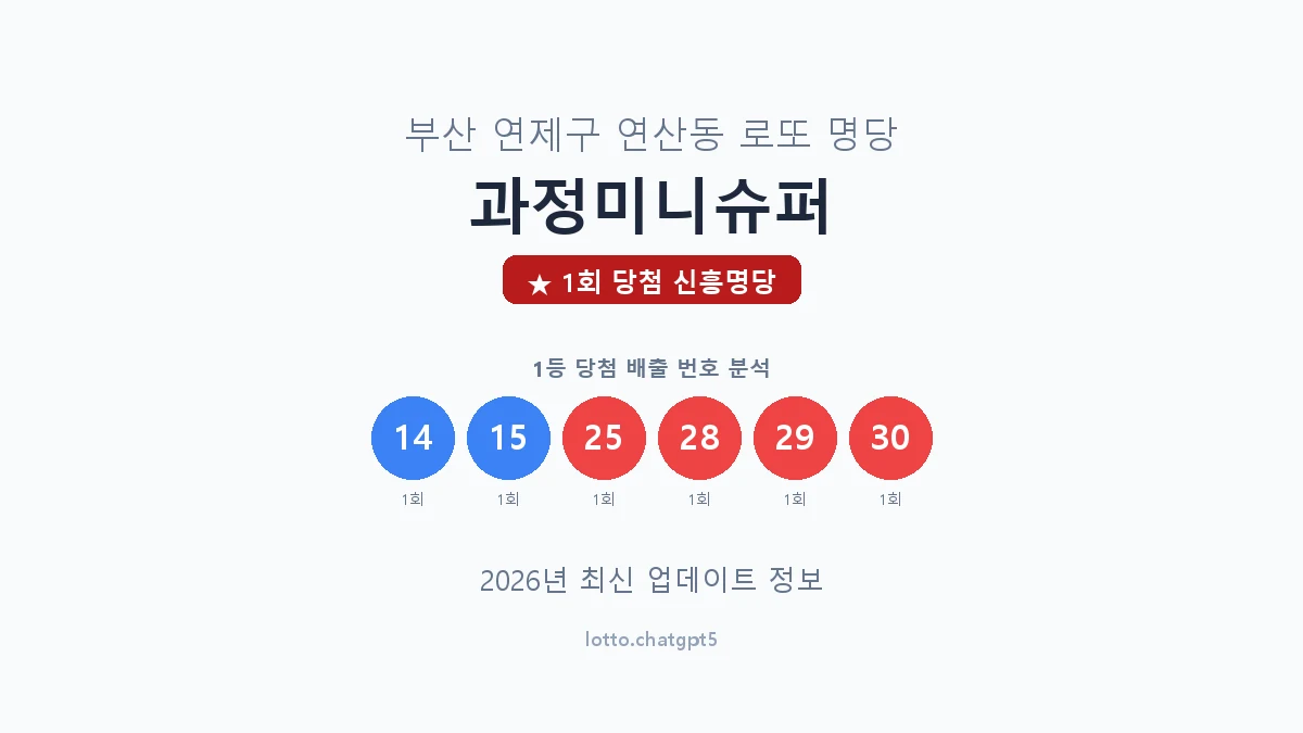 부산 연제구 연산동 로또 명당 과정미니슈퍼 1등 1회 배출 판매점 썸네일
