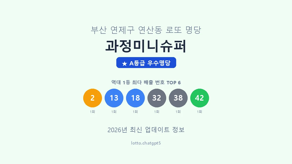 부산 연제구 연산동 로또 명당 과정미니슈퍼 1등 2회 배출 판매점 썸네일