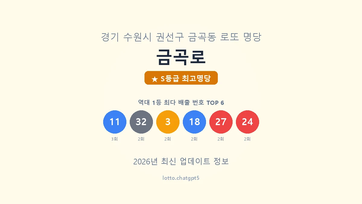 경기 수원시 금곡동 로또 명당 금곡로 1등 5회 배출 판매점 썸네일