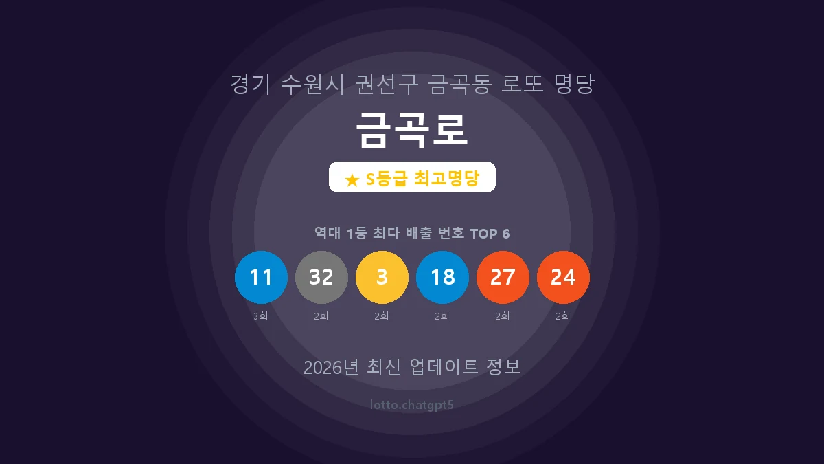 경기 수원시 금곡동 로또 명당 금곡로 1등 5회 배출 판매점 썸네일