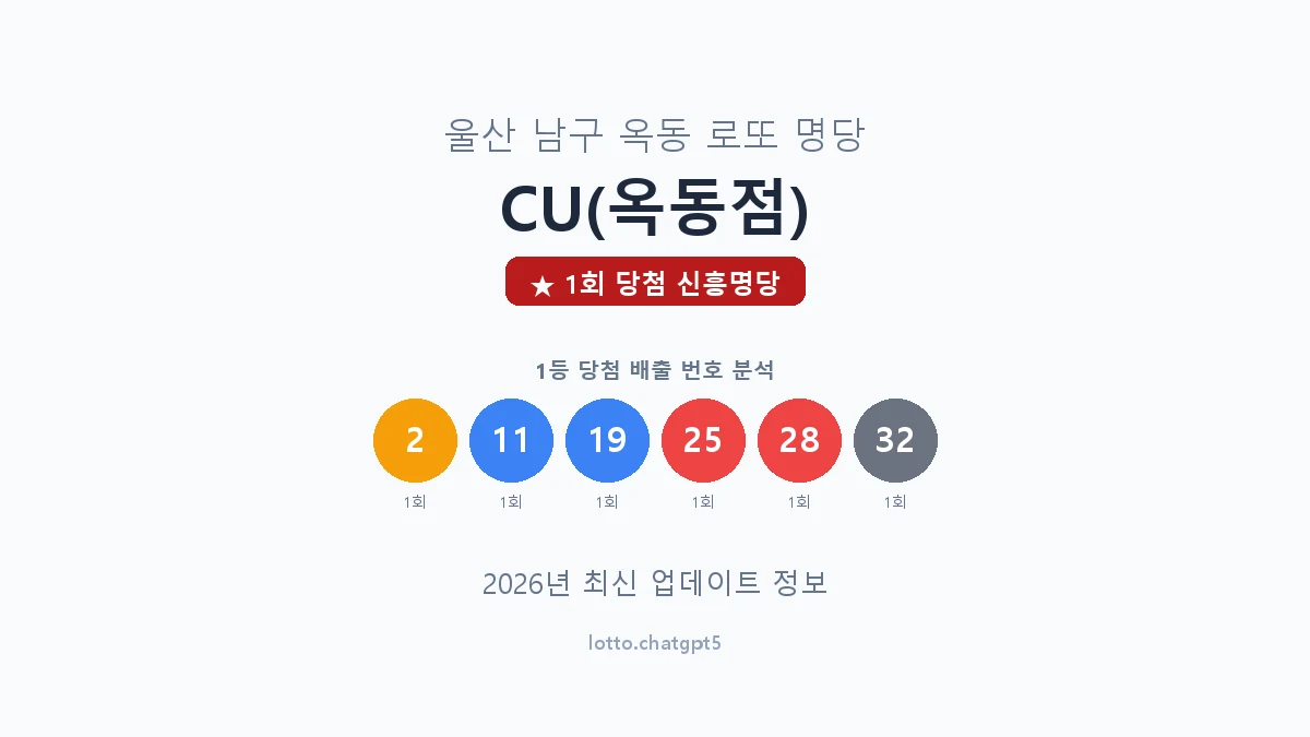 울산 남구 옥동 로또 명당 CU(옥동점) 1등 1회 배출 판매점 썸네일