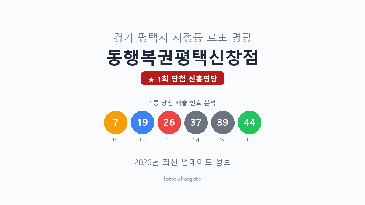 경기 평택시 서정동 로또 명당 동행복권평택신창점 1등 1회 배출 판매점 썸네일