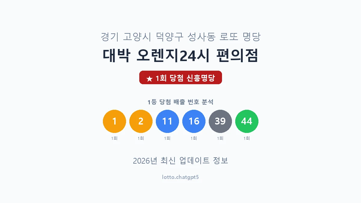 경기 고양시 성사동 로또 명당 대박 오렌지24시 편의점 1등 1회 배출 판매점 썸네일