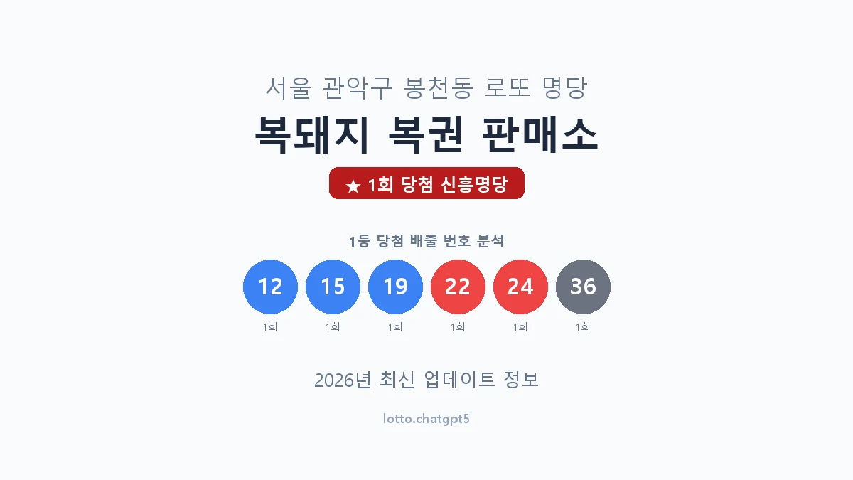 서울 관악구 봉천동 로또 명당 복돼지 복권 판매소 1등 1회 배출 판매점 썸네일