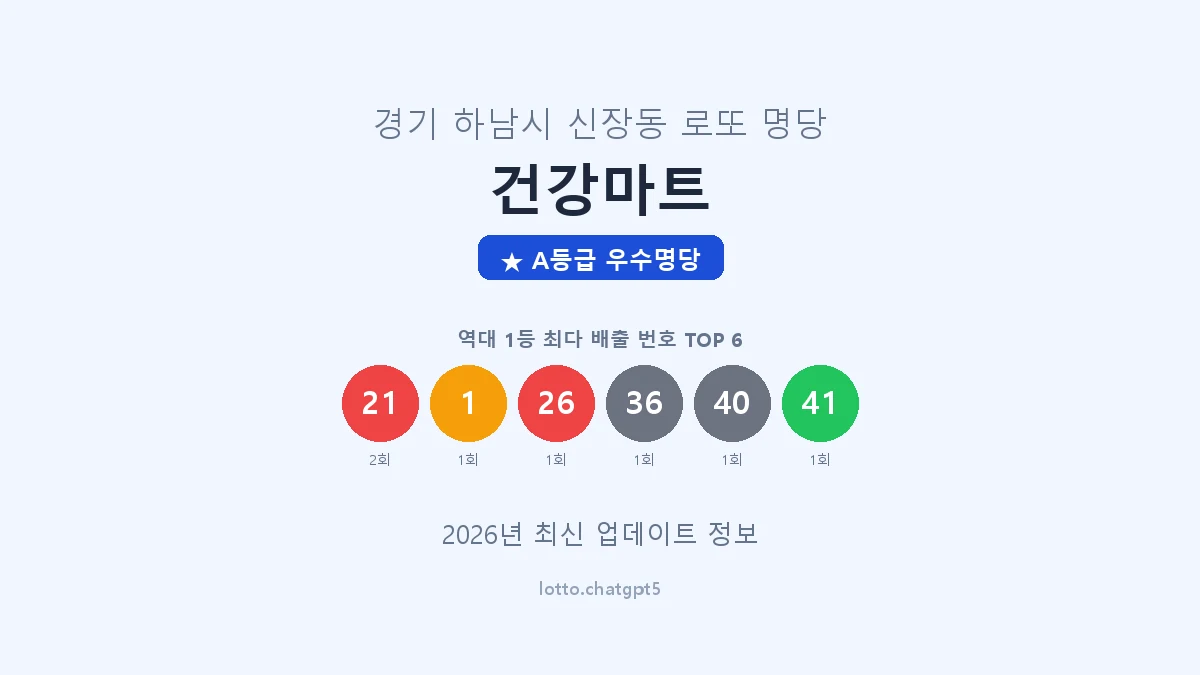 경기 하남시 신장동 로또 명당 건강마트 1등 3회 배출 판매점 썸네일