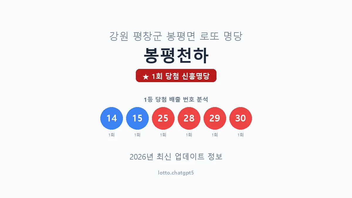 강원 평창군 봉평면 로또 명당 봉평천하 1등 1회 배출 판매점 썸네일
