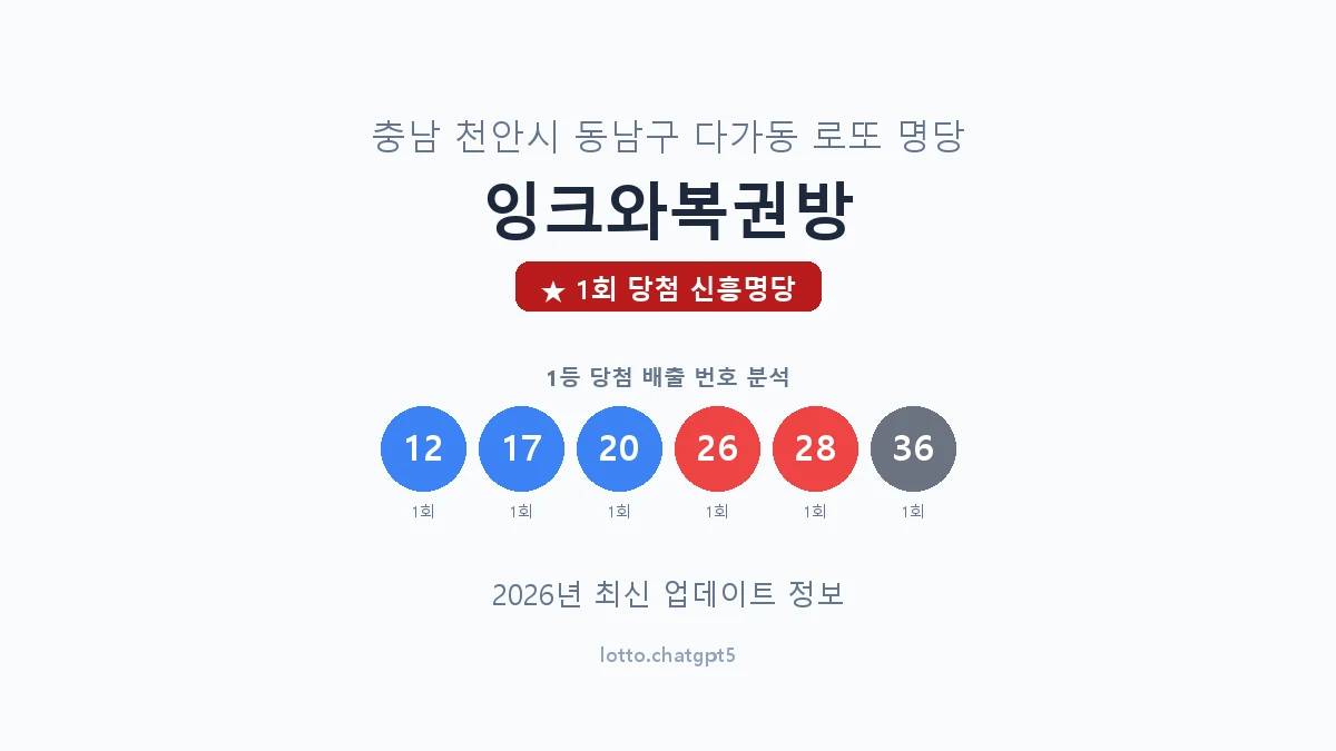 충남 천안시 다가동 로또 명당 잉크와복권방 1등 1회 배출 판매점 썸네일
