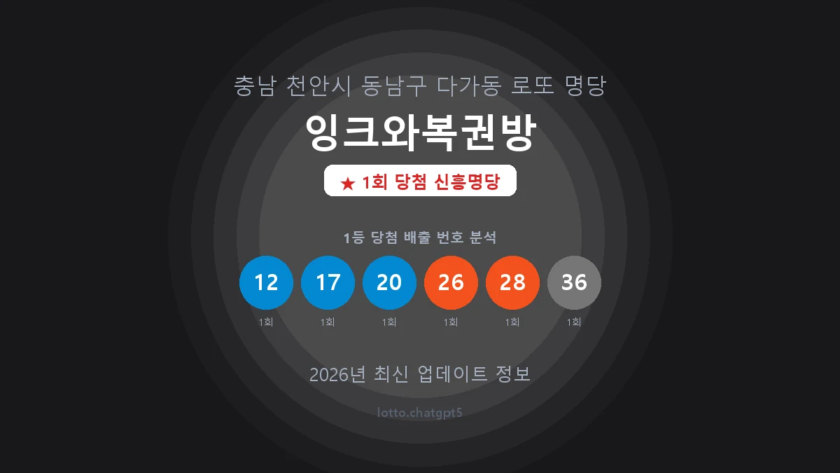 충남 천안시 다가동 로또 명당 잉크와복권방 1등 1회 배출 판매점 썸네일