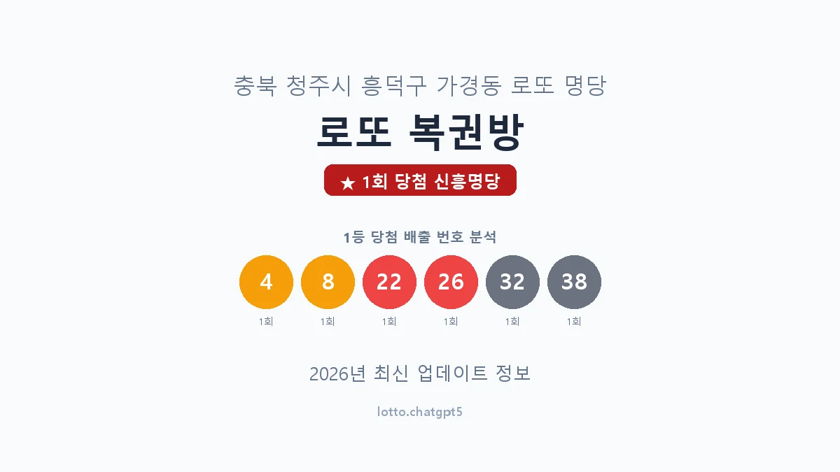 충북 청주시 가경동 로또 명당 로또 복권방 1등 1회 배출 판매점 썸네일