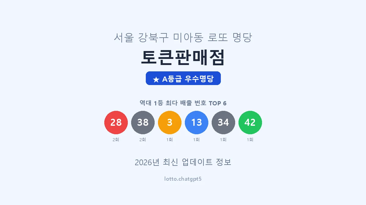 서울 강북구 미아동 로또 명당 토큰판매점 1등 3회 배출 판매점 썸네일