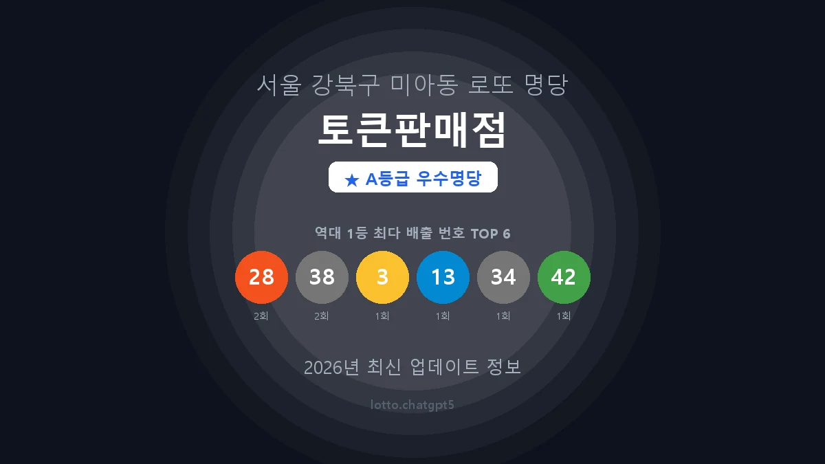 서울 강북구 미아동 로또 명당 토큰판매점 1등 3회 배출 판매점 썸네일
