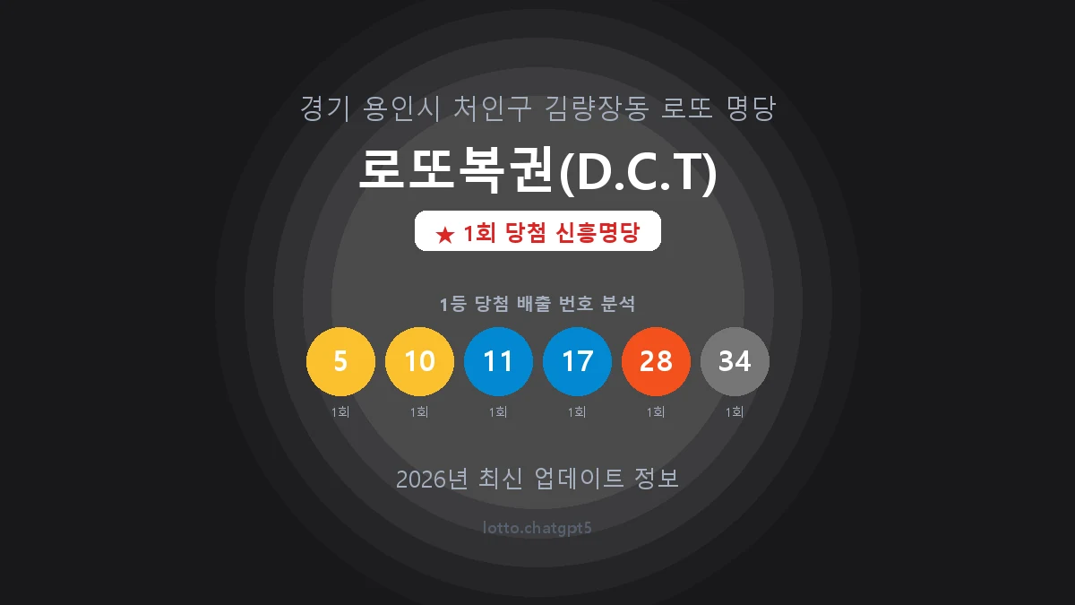 경기 용인시 김량장동 로또 명당 로또복권(D.C.T) 1등 1회 배출 판매점 썸네일