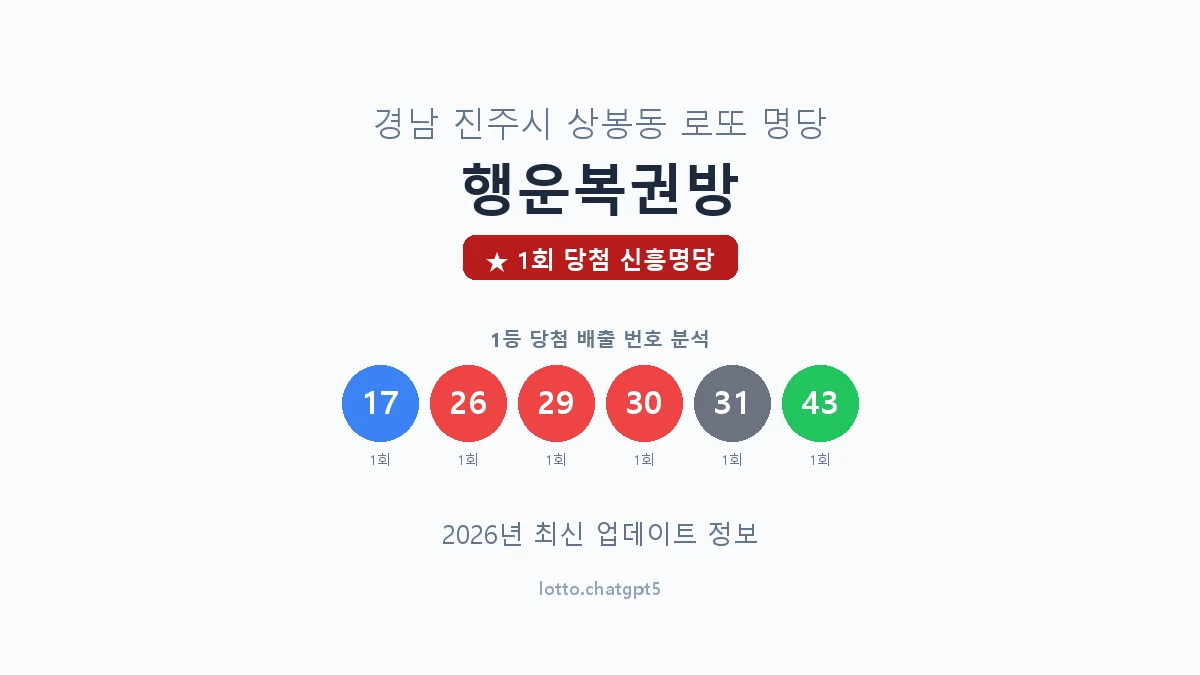 경남 진주시 상봉동 로또 명당 행운복권방 1등 1회 배출 판매점 썸네일