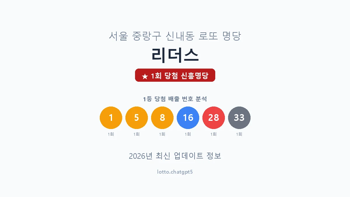 서울 중랑구 신내동 로또 명당 리더스 1등 1회 배출 판매점 썸네일