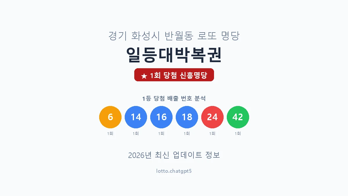 경기 화성시 반월동 로또 명당 일등대박복권 1등 1회 배출 판매점 썸네일