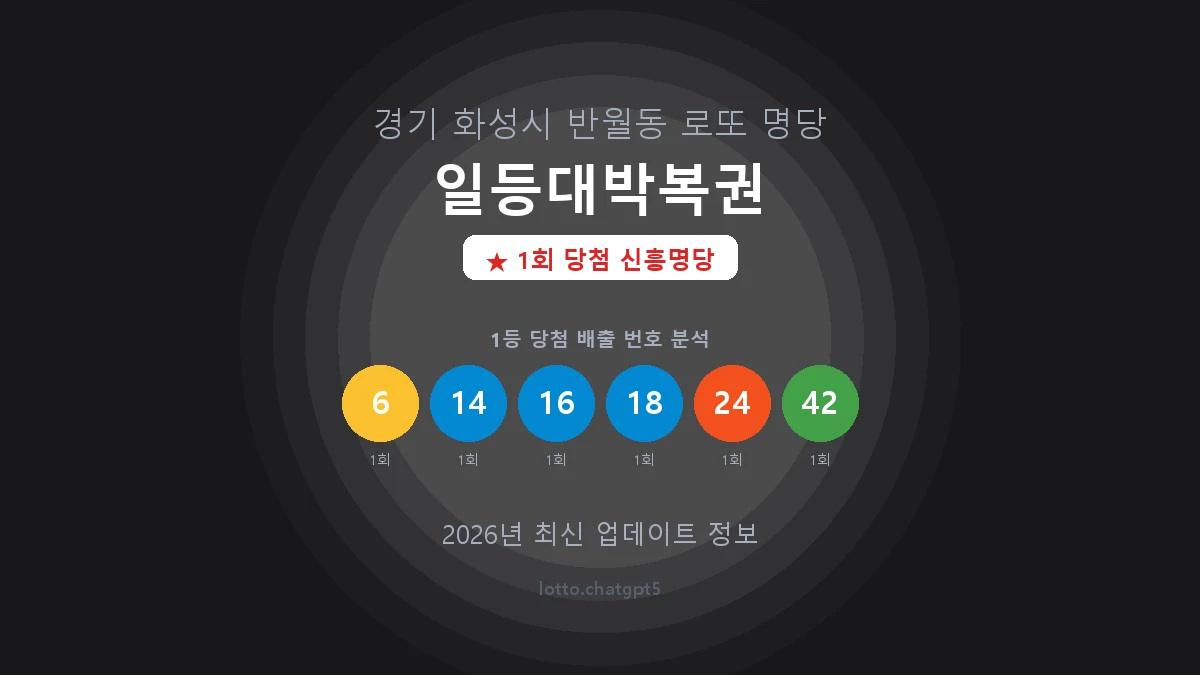 경기 화성시 반월동 로또 명당 일등대박복권 1등 1회 배출 판매점 썸네일