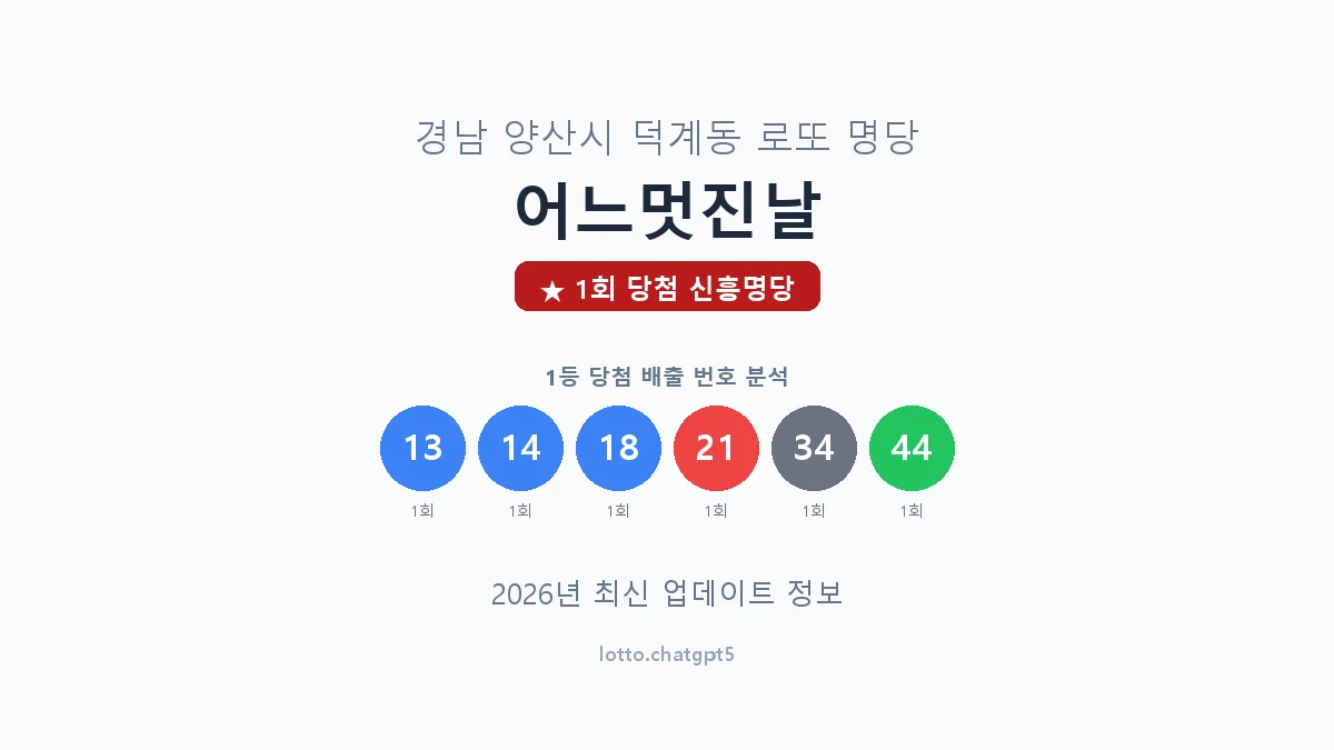 경남 양산시 덕계동 로또 명당 어느멋진날 1등 1회 배출 판매점 썸네일