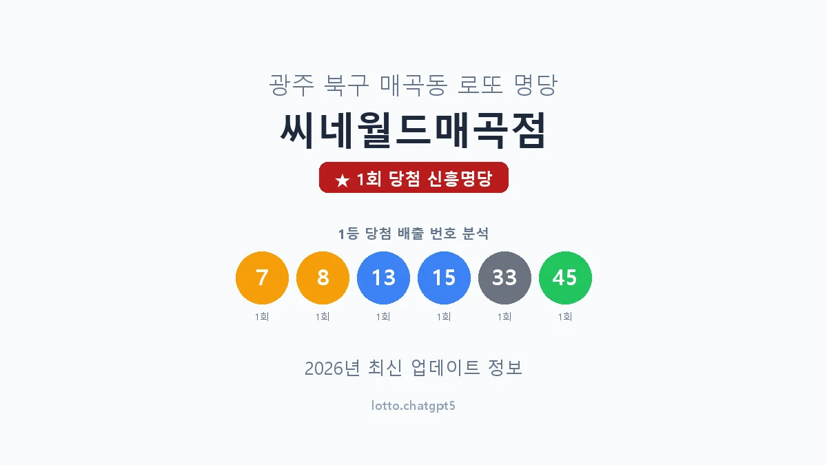 광주 북구 매곡동 로또 명당 씨네월드매곡점 1등 1회 배출 판매점 썸네일
