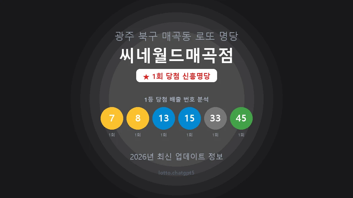 광주 북구 매곡동 로또 명당 씨네월드매곡점 1등 1회 배출 판매점 썸네일