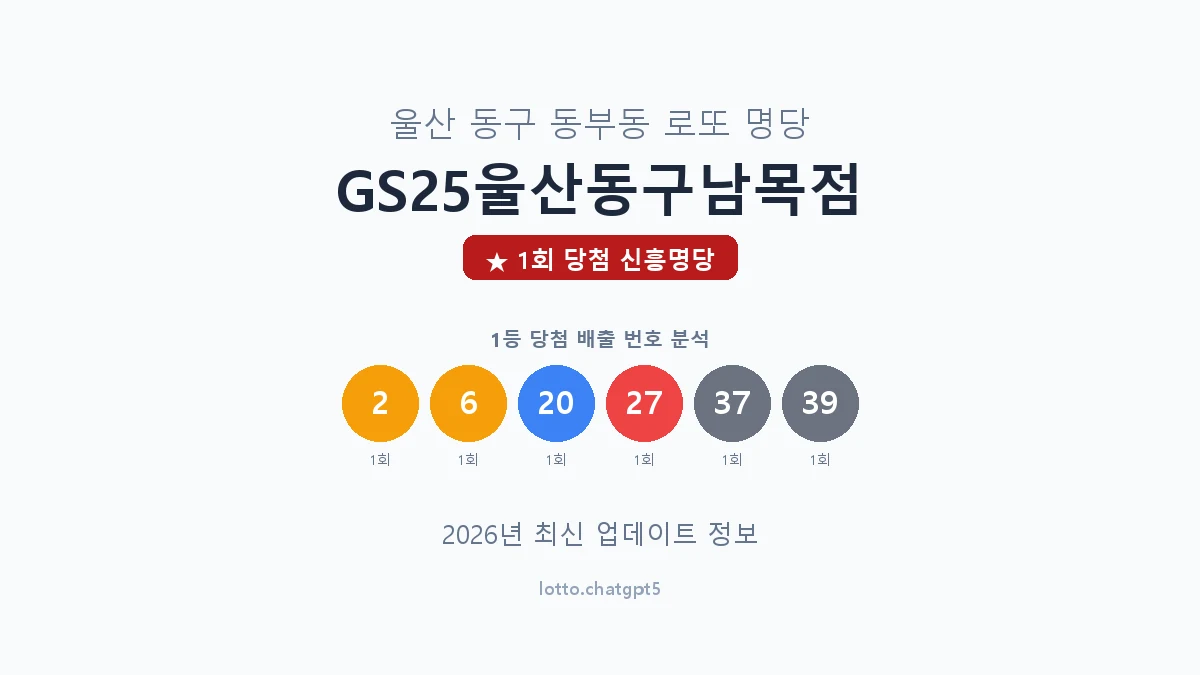 울산 동구 동부동 로또 명당 GS25울산동구남목점 1등 1회 배출 판매점 썸네일