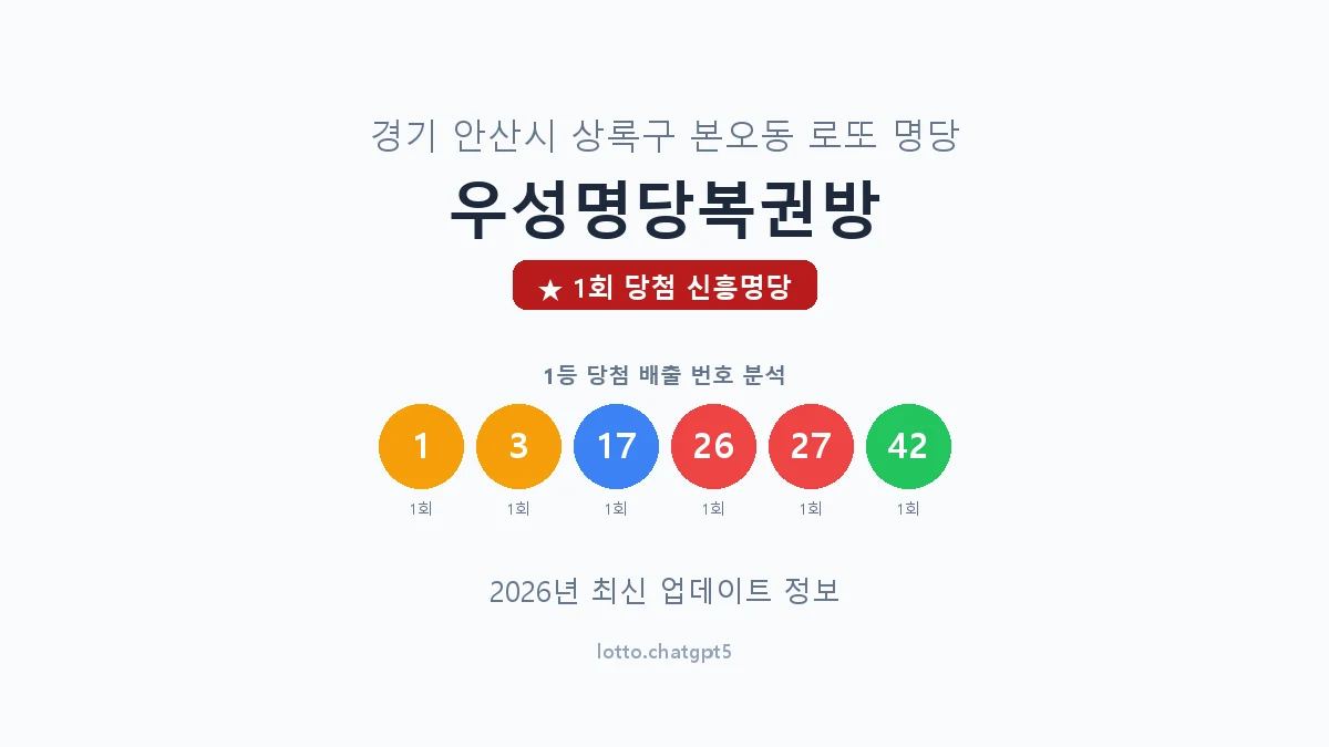 경기 안산시 본오동 로또 명당 우성명당복권방 1등 1회 배출 판매점 썸네일