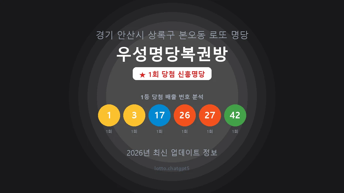 경기 안산시 본오동 로또 명당 우성명당복권방 1등 1회 배출 판매점 썸네일