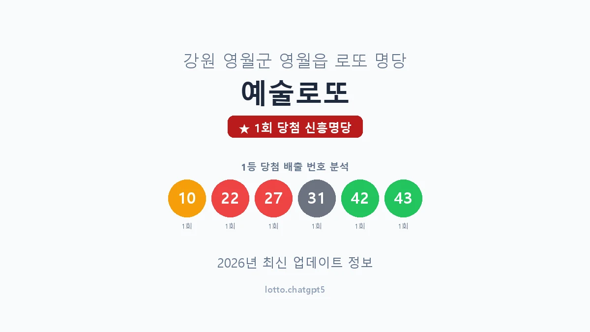 강원 영월군 영월읍 로또 명당 예술로또 1등 1회 배출 판매점 썸네일