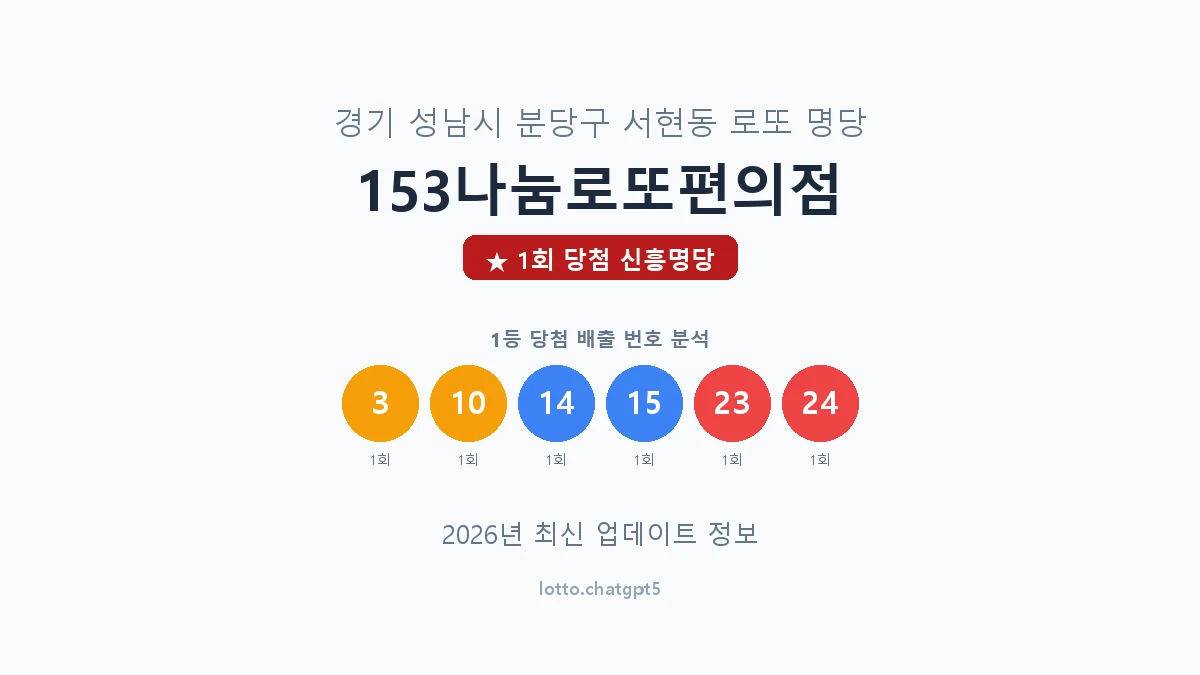 경기 성남시 서현동 로또 명당 153나눔로또편의점 1등 1회 배출 판매점 썸네일
